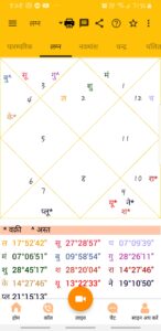 Sir This Is My Kundli
14.07.1990
Divam Gupta
Chandigarh 
2:40 AM