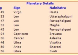 Is this steliuum in 12th house denotes foreign settlement ? and what’s the pending karma of this setlium how we decode this ?