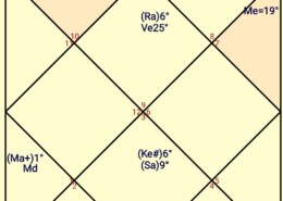 retrograde dispositor