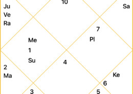 Mars mutual aspect Saturn and Venus exalted