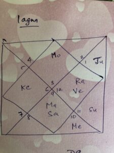 Attached lagna and d10 charts