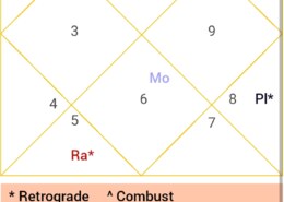 Budh Paap Kartari as budh is the karaka of mouth , Mouth Ulcers for every month when Moon transit over natal moon (Kanya Rashi)