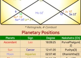 Gemstone recommendation and Kindly give your opinions related to 1st house where venus is retro.