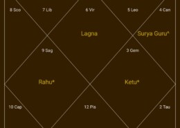 GEMSTONE RECOMENDATION