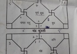 marriage kb hogi