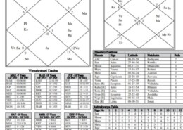 which yogas are there in this chart?