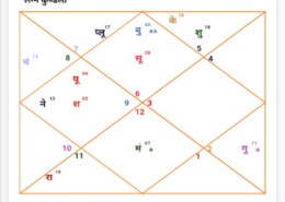 what is my past life karma for ratro mars , ratro jupiter and and ratro mercury???