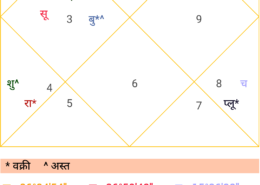 I have Pisces ascendant, Venus being 8th and 3rd lord, I am very afraid of its upcoming mahadasha. in 2026 it is coming, how will it effect my career?