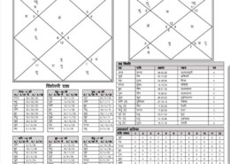several issues