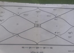 Carrier and Finance related problems
