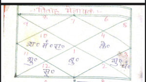 Boy’s Lagan kundali
