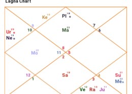 Tell something about this chart ?