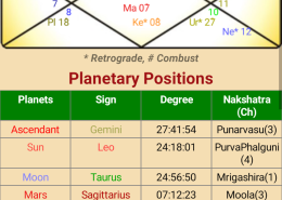 Retrograde Planets