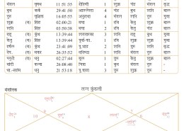 My daughter has no interest in studies at all and she is in 11th class. I am so worried about her studies and carrier. Her birth date and time:16-08-2007, Time 1.53 pm Delhi. please suggest me which field is right for her.