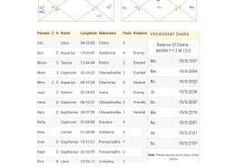 Person not returning my invested amount. Please assist.