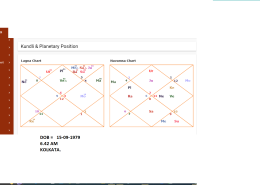 Do I have worsst Chart? Please explain someone