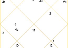 Saturn Mahadasha