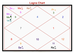 Question regarding Future