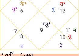 Which field is best in carrier