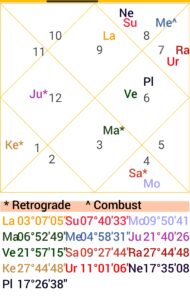 Her daughter died in 2012 when she was 15 years old .There is retogate Mars and retrogatr Saturn effect