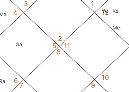 MARRIAGE AND FINICIAL INDEPENDENCE