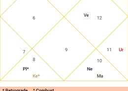Cousin’s chart, O- blood type (rare), prominent Mars, Interesting chart, is mars bad ?