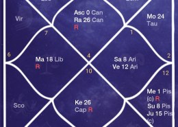 Help me understand my planets.