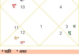 What will be effect of Saturn in fifth house and rahu and moon in seventh house in Leo asendent?person in mahadasha of Shani and anterdasha of rahu