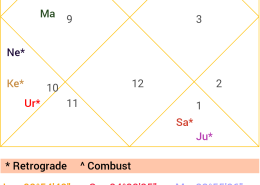 Does learning astrology can activate certain planets in your chart?