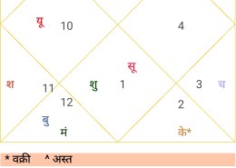 career related to govt job