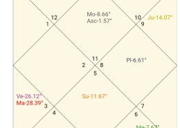 profession and gemstone recommendation