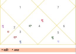 Confused in every field of my life.