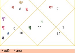 Ketu Mahadasha