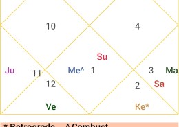 Should I learn astrology
