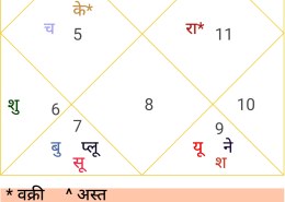 no planet is in favourable place or rashi