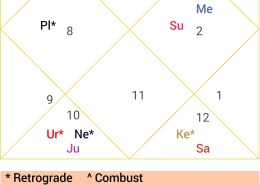 As you can see this chart is highly damaged. Can you please provide some remedy for stable career?