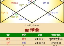Astrology career mei name fame kaisa rahega