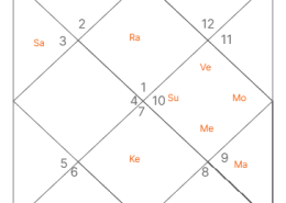 Aries plus rahu plus sun hai to kya cancer tumor hoga hi kyunki iss chart me sun ka lord 10th house me jakar moon plus shukr plus budh asht ke sath ke sath chala gaya hai to iss condition me result kya hoga aur uski remedy kya hogi