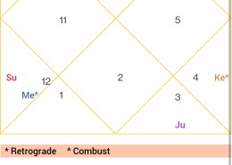 My chart is bit complex as it haves 5 planets in third house and scorpion ascendant.Can I do trading or short term investment as full time profession?