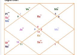 GAJ KESARI YOG FALLIT