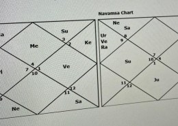Marraige issue