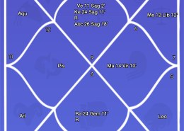 please have a look at my chart and tell me what is wrong? Dob- 17/11/2000, time- 9:56, place- Hugli/Hooghly, West Bengal