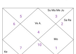 4 planet’s in 12 th house ? how does the conjunction works???