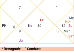 How will be the ketu dasha
