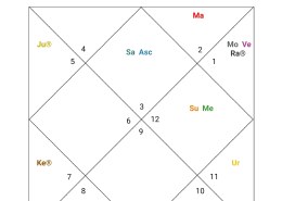Mars Effects in 12th house for relationship