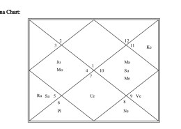 Saturn + Rahu in 5th House