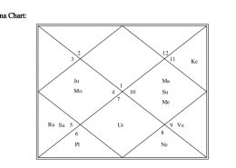 Full time share Market as a profession