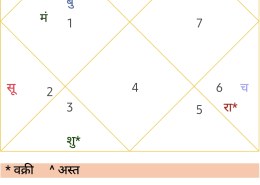 Please suggest my overall life predictions