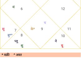 marriage isshu