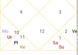 My Cancer ascendant and Mars debiltated in lagna